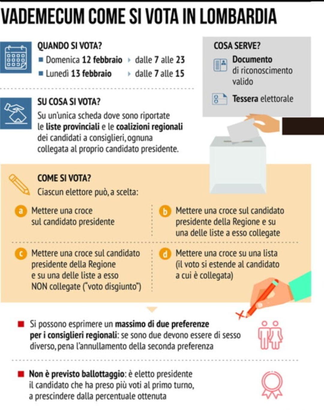 Immagine che raffigura Indicazioni utili per i cittadini in vista dell’elezione del Consiglio Regionale e del Presidente della Regione Lombardia del 12-13 febbraio 2023